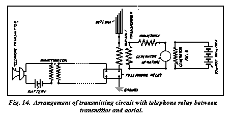 telephone relay transmission