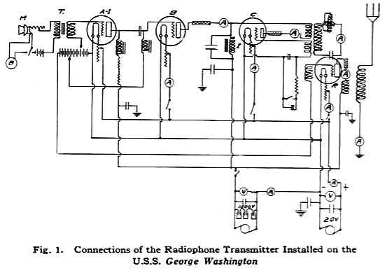 Fig. 1 Transmitter schematic