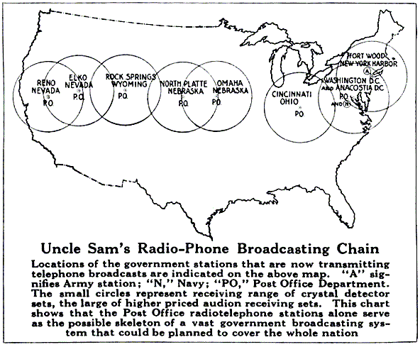 Map of U.S. Government Stations