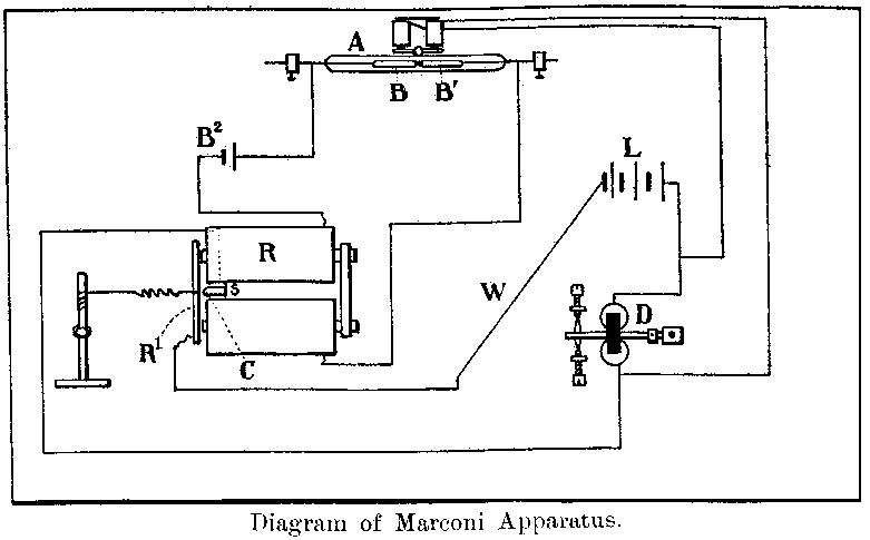 apparatus diagram