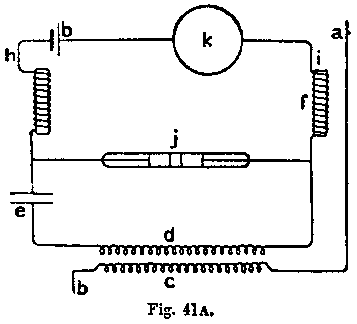 Fig. 41A