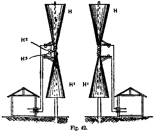 Fig. 42