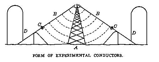 antenna design