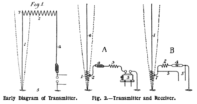 Fig. 1 & 2