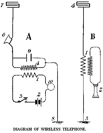 Diagram of Collins Wireless Telephone