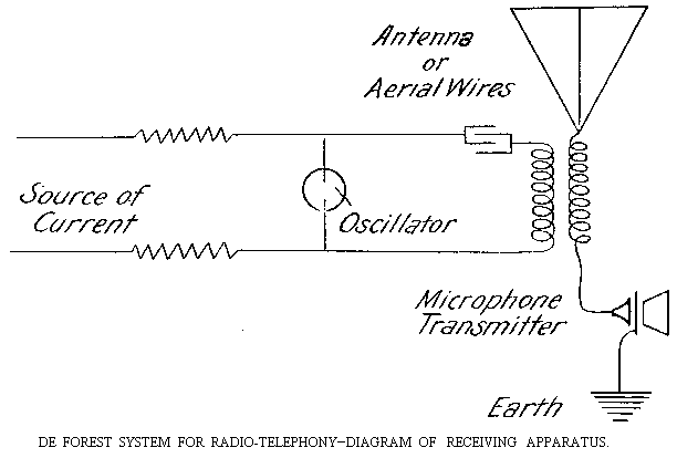 transmitter diagram