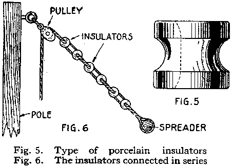 Fig. 5 & 6
