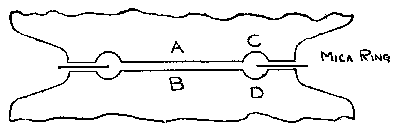 gap diagram