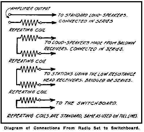 connections diagram
